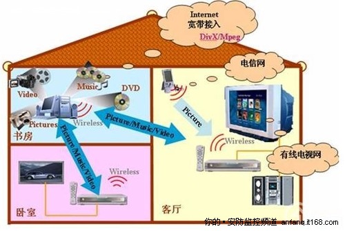 智能化电视监控让生活更安全